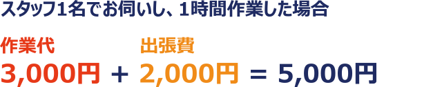 スタッフ1名でお伺いし、1時間作業した場合 作業代3,000円 + 出張費2,000円 = 5,000円